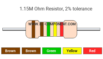 1.15M Ohm Resistor Color Code
