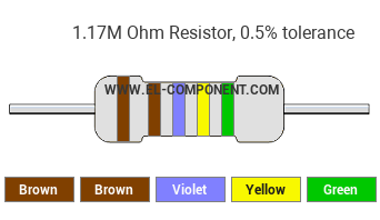 1.17M Ohm Resistor Color Code