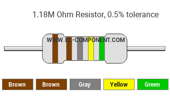 1.18M Ohm Resistor Color Code