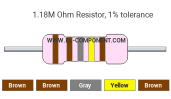 1.18M Ohm Resistor Color Code