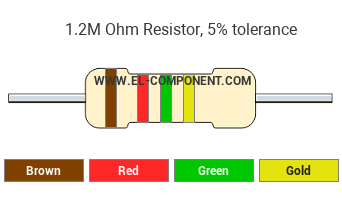 1.2M Ohm Resistor Color Code