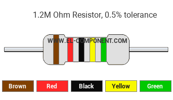 1.2M Ohm Resistor Color Code