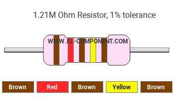 1.21M Ohm Resistor Color Code