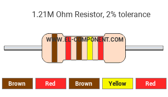 1.21M Ohm Resistor Color Code