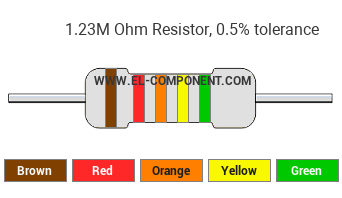 1.23M Ohm Resistor Color Code