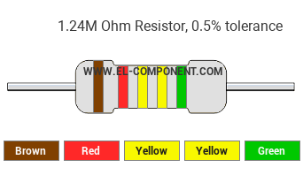 1.24M Ohm Resistor Color Code