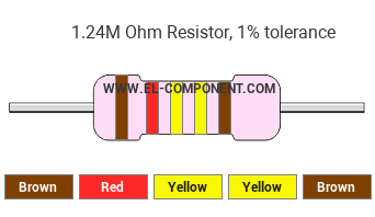 1.24M Ohm Resistor Color Code