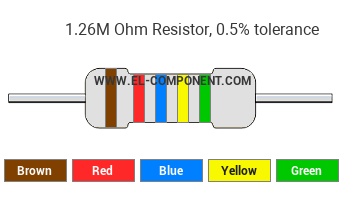 1.26M Ohm Resistor Color Code