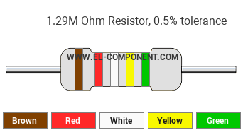 1.29M Ohm Resistor Color Code