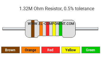 1.32M Ohm Resistor Color Code