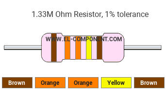 1.33M Ohm Resistor Color Code