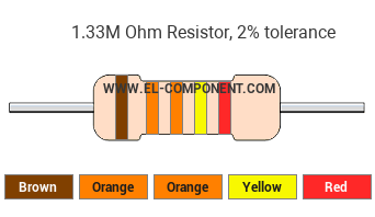 1.33M Ohm Resistor Color Code