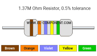 1.37M Ohm Resistor Color Code