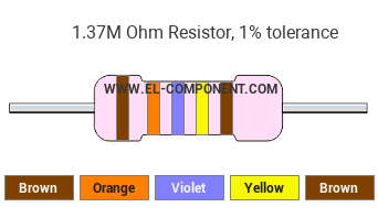 1.37M Ohm Resistor Color Code