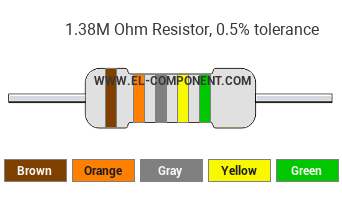 1.38M Ohm Resistor Color Code