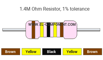 1.4M Ohm Resistor Color Code