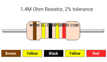1.4M Ohm Resistor Color Code