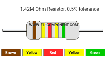 1.42M Ohm Resistor Color Code