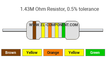 1.43M Ohm Resistor Color Code