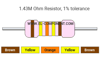 1.43M Ohm Resistor Color Code