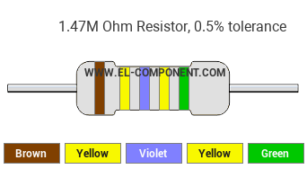 1.47M Ohm Resistor Color Code