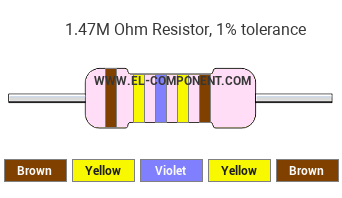 1.47M Ohm Resistor Color Code