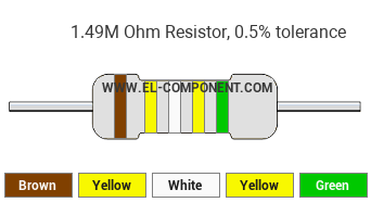 1.49M Ohm Resistor Color Code