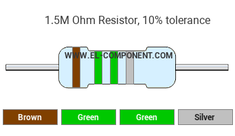 1.5M Ohm Resistor Color Code