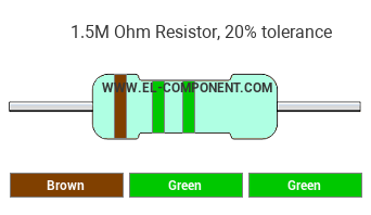 1.5M Ohm Resistor Color Code