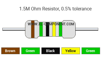 1.5M Ohm Resistor Color Code