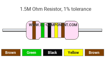 1.5M Ohm Resistor Color Code