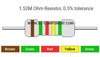 1.52M Ohm Resistor Color Code