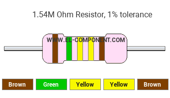 1.54M Ohm Resistor Color Code