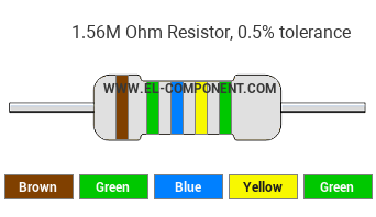 1.56M Ohm Resistor Color Code