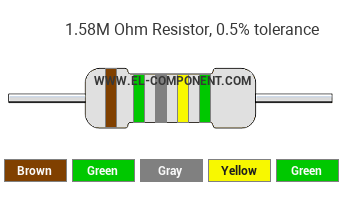 1.58M Ohm Resistor Color Code