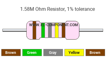 1.58M Ohm Resistor Color Code
