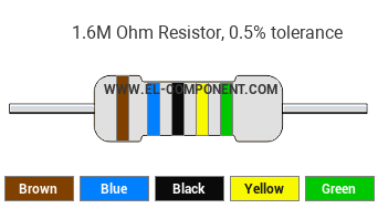 1.6M Ohm Resistor Color Code