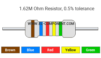 1.62M Ohm Resistor Color Code
