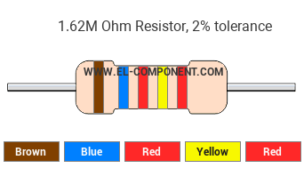1.62M Ohm Resistor Color Code