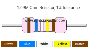 1.69M Ohm Resistor Color Code