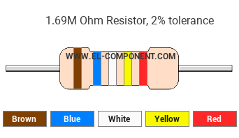1.69M Ohm Resistor Color Code