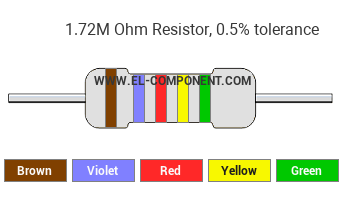 1.72M Ohm Resistor Color Code