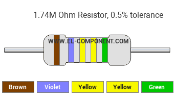 1.74M Ohm Resistor Color Code