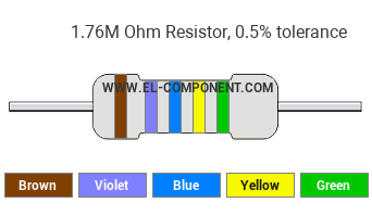 1.76M Ohm Resistor Color Code