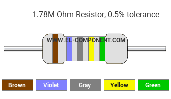 1.78M Ohm Resistor Color Code