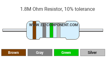 1.8M Ohm Resistor Color Code