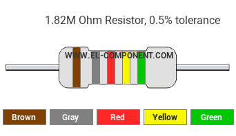 1.82M Ohm Resistor Color Code