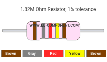 1.82M Ohm Resistor Color Code