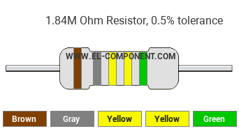 1.84M Ohm Resistor Color Code