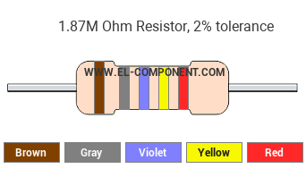 1.87M Ohm Resistor Color Code